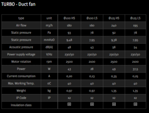 Turbo 100mm Fan 