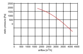 Fan Curve 05