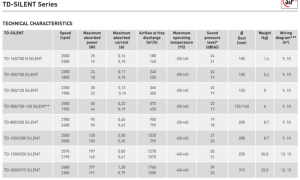 TDS - 160/100 Silent Mixed Flow Inline Fan 