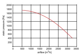 Fan Curve 04